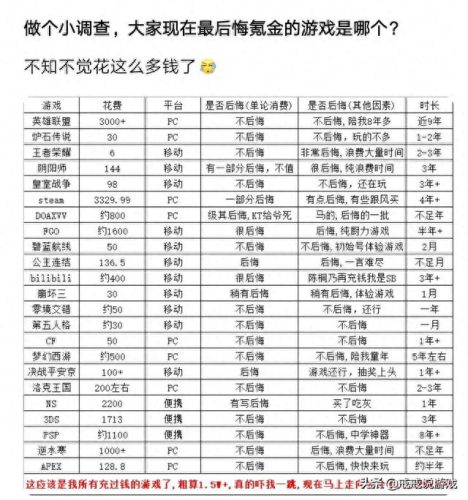 q宠大乐斗十大武器排行榜(q宠大乐斗升级武器推荐)插图1