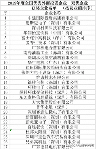 深圳贸易外企排名前十(深圳喜马拉雅贸易公司)插图1