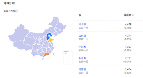 渔具买卖平台排名前十(潍坊二手渔具平台)插图