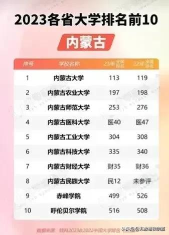 全省大学排名前十(全省大学排名一览表)插图27
