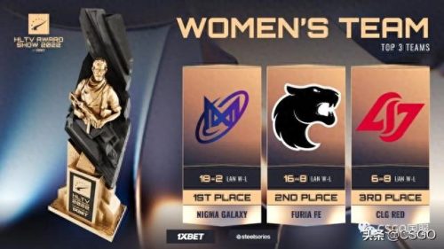 国际选手排名前十csgo(csgo选手排行最新)插图25