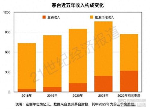 白酒行业券商排名前十(浙江白酒排名前十名)插图1