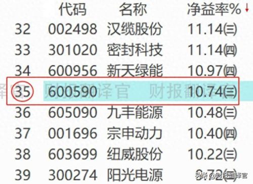 军用染料企业排名前十(申新染料现状)插图11