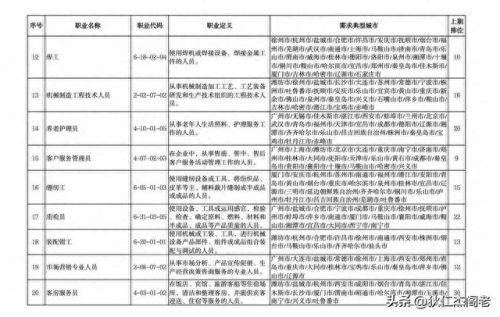 缺人的十大行业排行榜最新(缺人的100个行业排名)插图2
