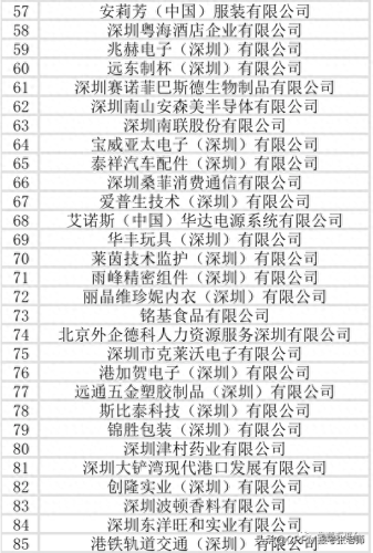深圳贸易外企排名前十(深圳喜马拉雅贸易公司)插图9