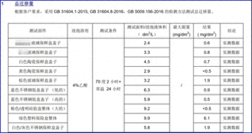中国玻璃饭盒十大排行榜(高硼硅玻璃碗的危害)插图4
