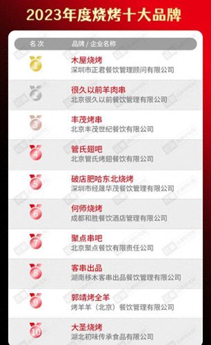 全国烧烤餐饮排名前十(小卒烧烤目前在美国排名)插图13