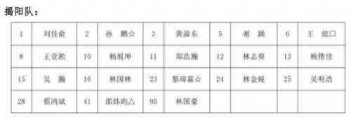 揭阳篮球机构排名前十(加盟少儿篮球机构排名)插图2