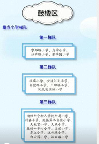 南京排名前十的学区(南京润泰花园学区)插图