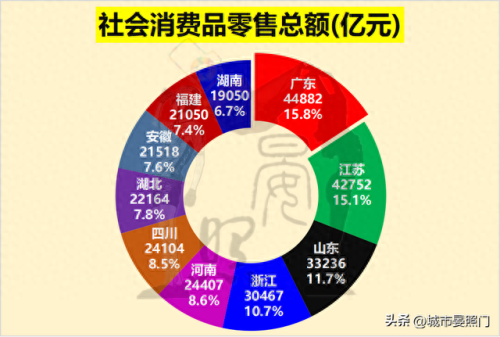 河南排名前十的省份(河南18个地级市排名)插图2