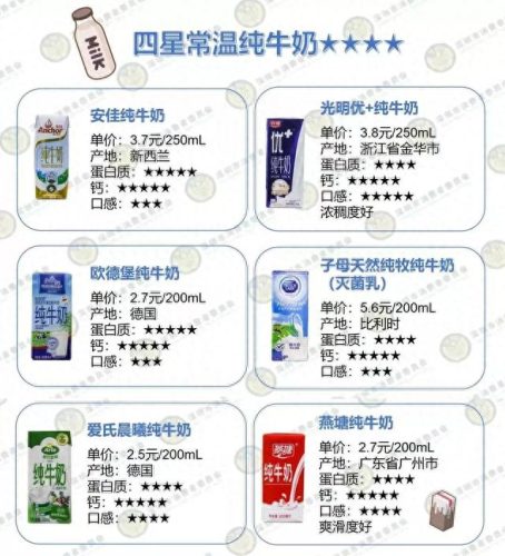 深圳十大纯牛奶品牌排行榜(纯牛奶口碑前十名)插图12