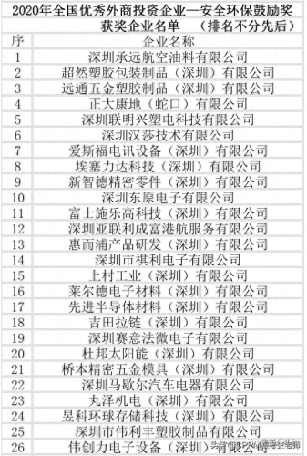 深圳贸易外企排名前十(深圳喜马拉雅贸易公司)插图14