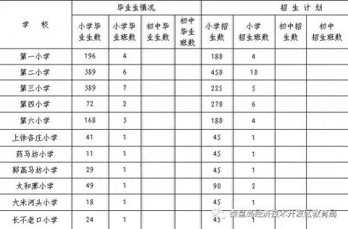 秦皇岛小区小学排名前十(秦皇岛小学排名前十名)插图