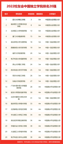 汕尾黄冈学校排名前十(黄冈最好的高中排名)插图7
