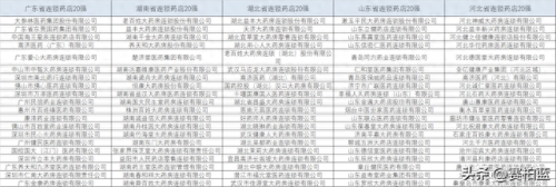 中国十大药零售排行榜(十大化瘀散结最强药)插图4