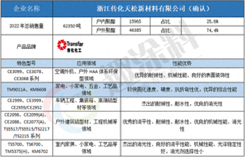新材料十大品牌排行榜有哪些(新材料哪家发展潜力大)插图8