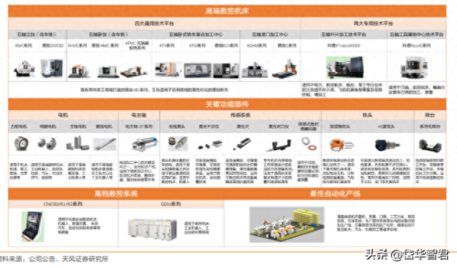 国内机床夹具排名前十(机床弹性夹具)插图3