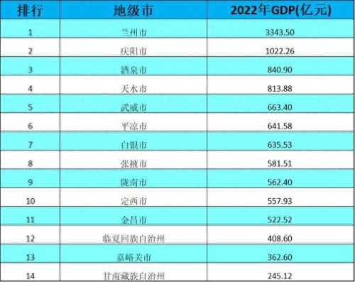 甘肃兰州十大排行榜(排名前十名的兰州)插图