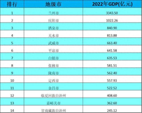 甘肃兰州十大排行榜(排名前十名的兰州)插图