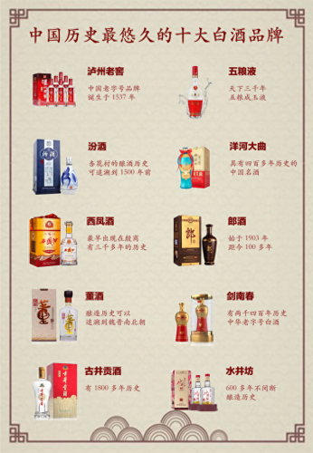 最老的十大名酒排行榜(正宗十大名酒)插图