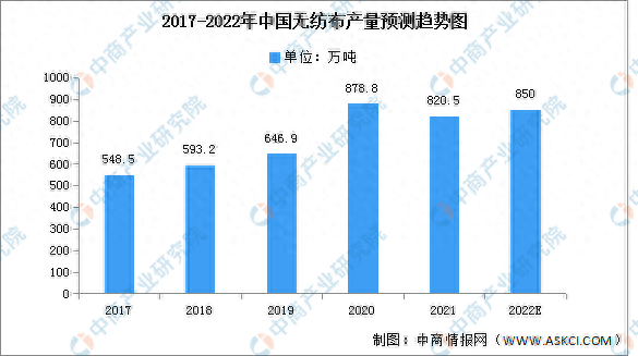 十大进口无纺布排名前十(十大无纺布墙纸牌子)插图