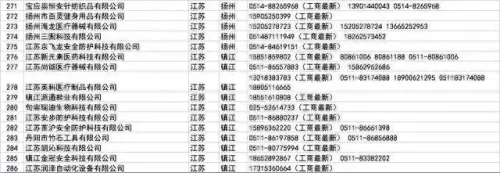 批发口罩 厂家排名前十(界面口罩是正规厂家吗)插图29