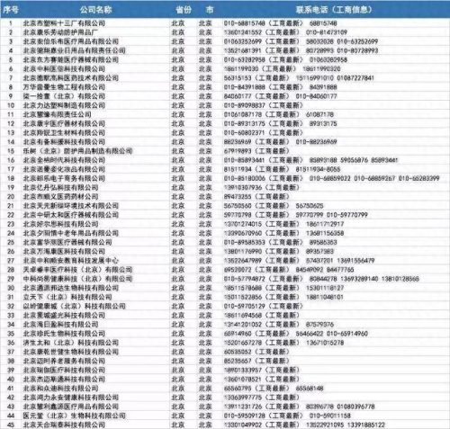 批发口罩 厂家排名前十(界面口罩是正规厂家吗)插图10
