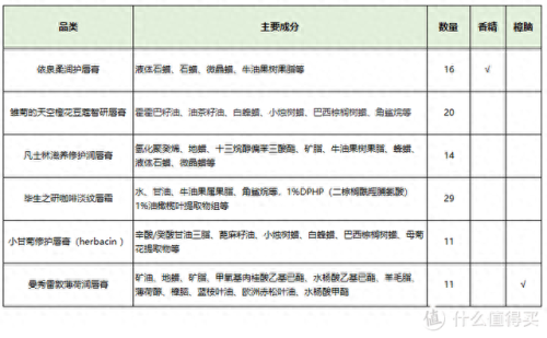最好的口红排名前十(口红牌子排名前十)插图20