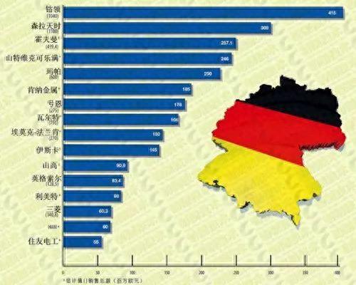 德国数控刀具十大排行榜(国外数控刀具十大排名)插图1