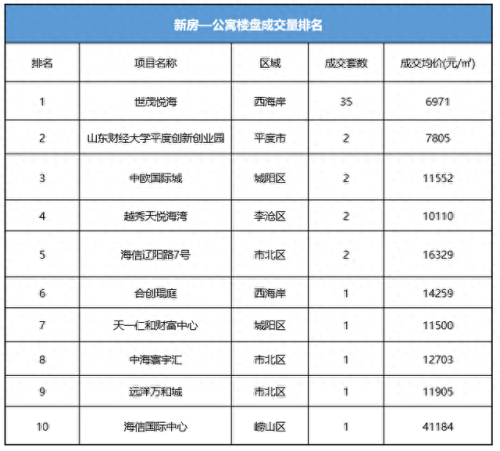 今年房子销量排名前十(云南嵩明县房子销量)插图2