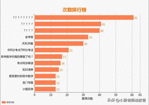 高中十大口袋书排行榜(高中的书在哪里能买到)插图