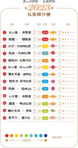十大进口红茶排行榜及价格(全球红茶排行榜前十名)插图15