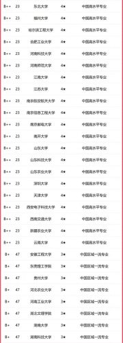 物联网学校排名前十(物联网芯片十大排名)插图1