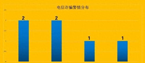 济宁市十大骗局排行榜公布(濮阳十大骗局揭秘)插图1