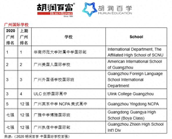 排名前十的人国际学校(经济学排名前十的学校)插图19