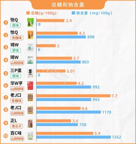 十大好吃的瓜子品牌排行榜(什么牌子瓜子好吃)插图16