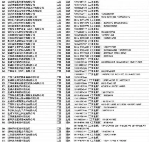 批发口罩 厂家排名前十(界面口罩是正规厂家吗)插图28