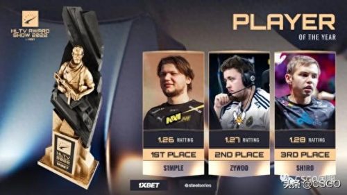 国际选手排名前十csgo(csgo选手排行最新)插图32