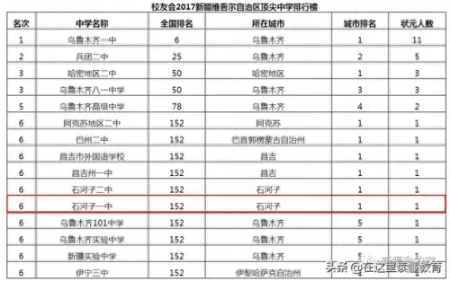 哈密内地院校排名前十(哈密初中排名前十名)插图38