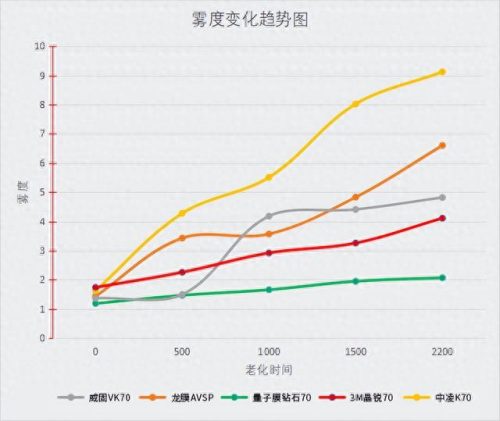 太阳膜十大质量品牌排行榜(国内太阳膜十大品牌)插图15