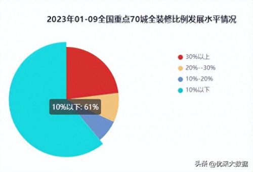 装修公司排名前十简装(十大良心装修公司)插图8