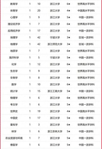 浙江高校热度排名前十(浙江院校热度排行)插图2