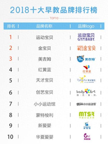 重庆十大早教品牌排行榜(重庆早教中心排名榜)插图