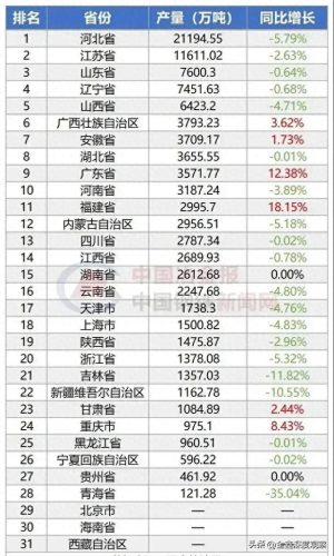 甘肃品牌钢材排名前十(甘肃有哪些钢材品牌厂)插图3