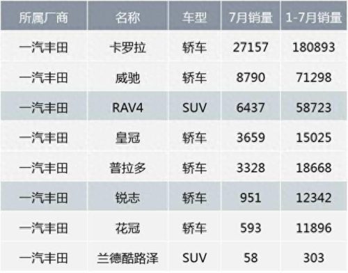 环保排名前十的车(20多万车销量排名前十)插图2