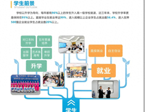 自贡排名前十的职高(自贡职高哪所好)插图8