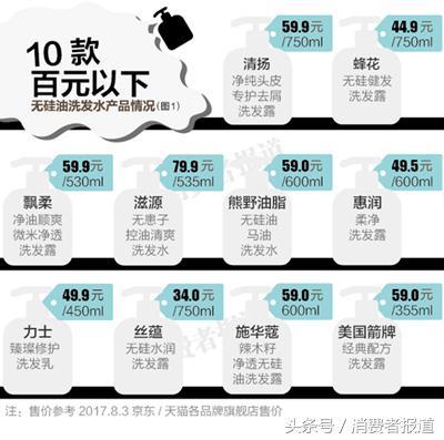 十大无硅油洗发水排行榜(排名第一洗发水)插图