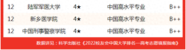 法医所属院校排名前十(哪个大学的法医系最出名)插图3