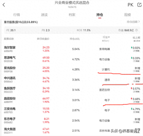 十大科技基金排名前十(科技基金哪个最值得入手)插图1
