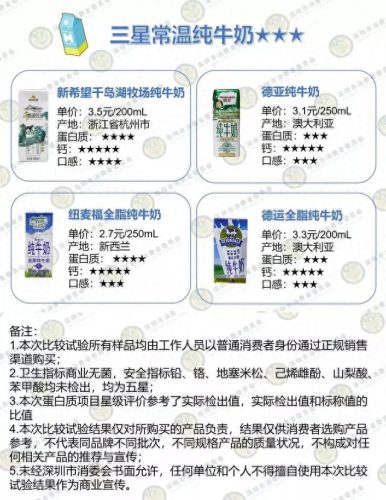 深圳十大纯牛奶品牌排行榜(纯牛奶口碑前十名)插图13